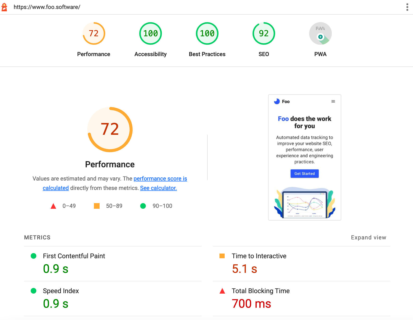 Lighthouse 9 refreshed reports