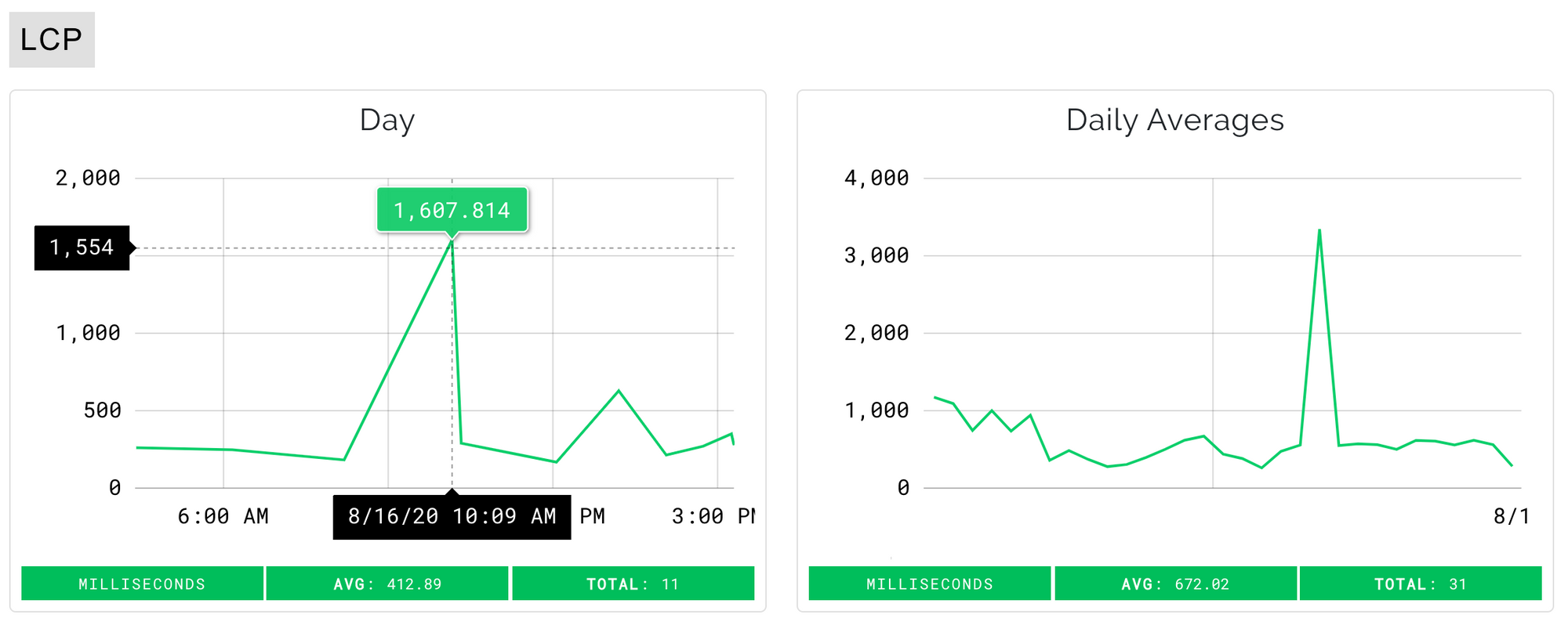 report web vitals in react js