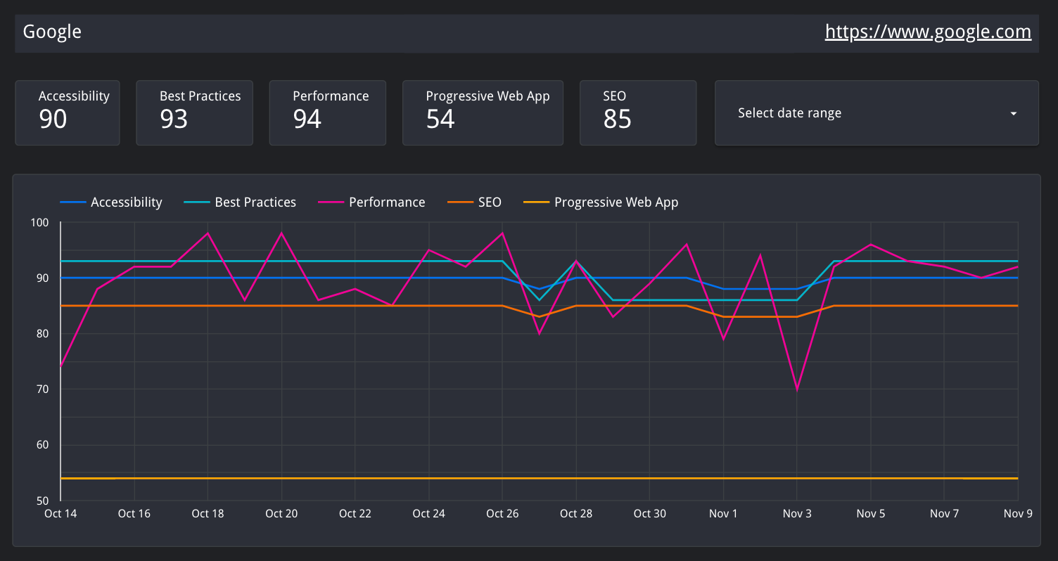 How to Prepare for Google's New Page Experience Search Algorithm