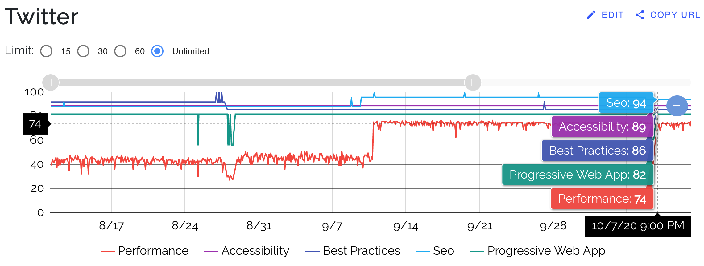 How to Prepare for Google's New Page Experience Search Algorithm