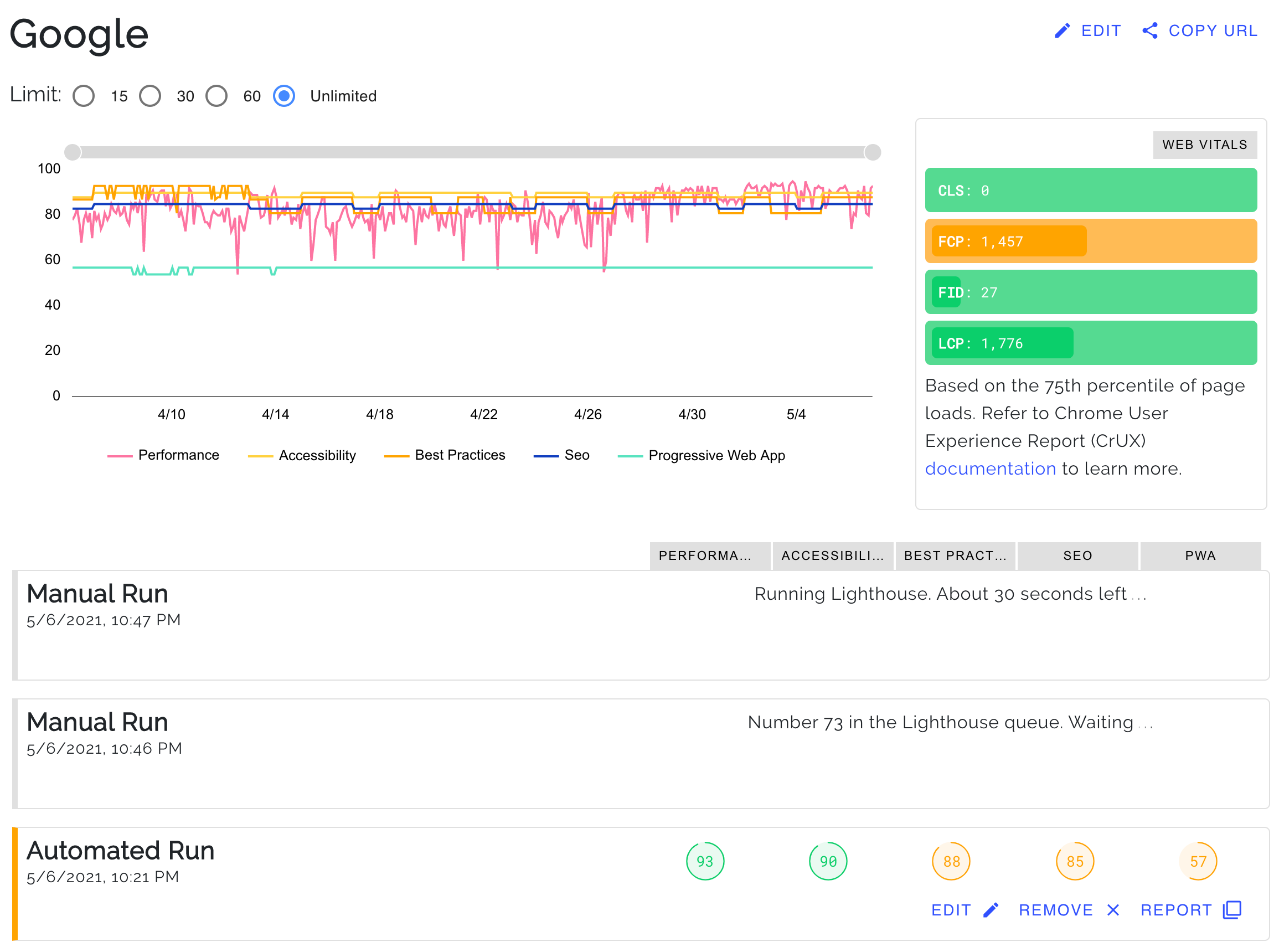 A New Lighthouse REST API to Automate Testing for a New Day in SEO