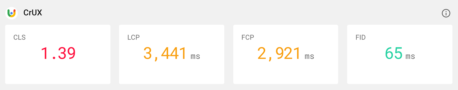 How to Monitor Website Performance and Page Experience with Lighthouse