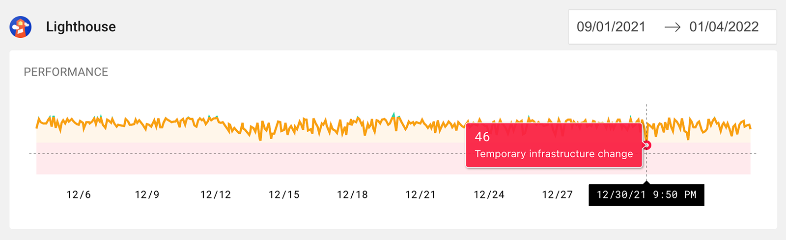 How to Monitor Website Performance and Page Experience with Lighthouse