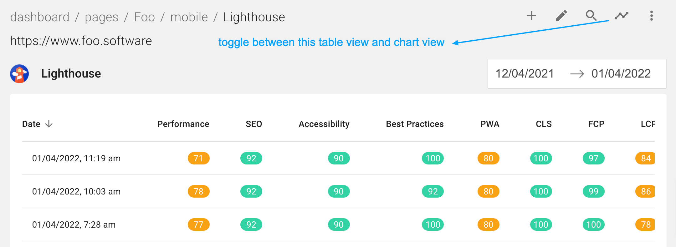 How to Monitor Website Performance and Page Experience with Lighthouse