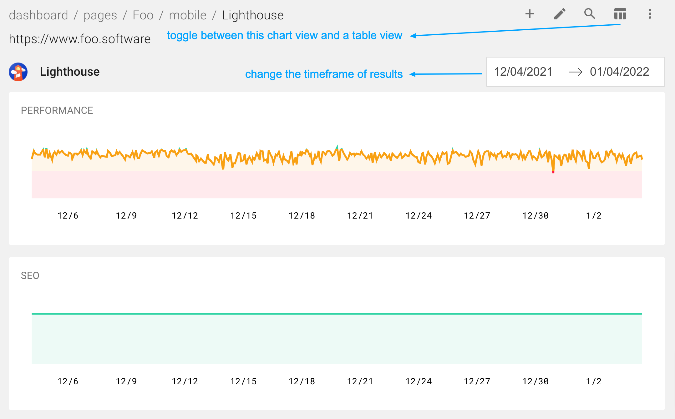 How to Monitor Website Performance and Page Experience with Lighthouse