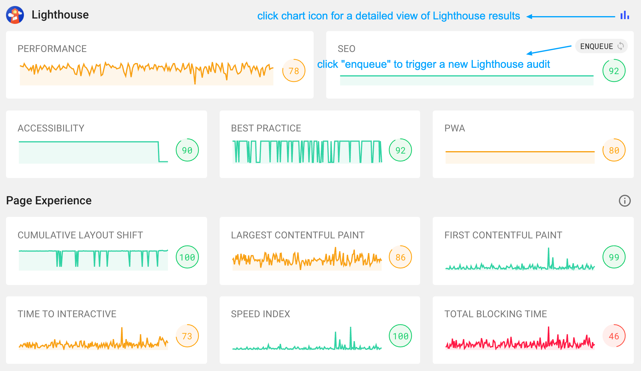 How to Monitor Website Performance and Page Experience with Lighthouse