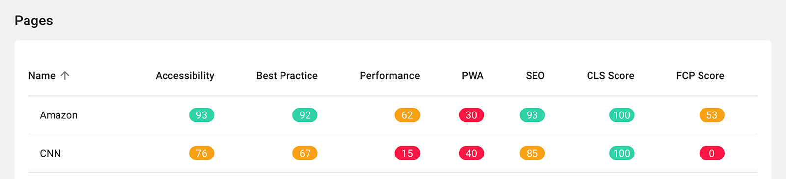 How to Monitor Website Performance and Page Experience with Lighthouse
