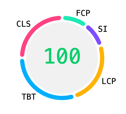 Lighthouse 10 Score Improvements, Audit Changes, and TypeScript