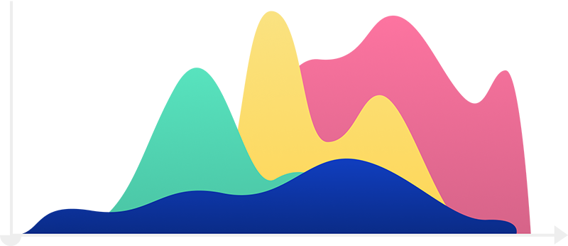 abstract area charts